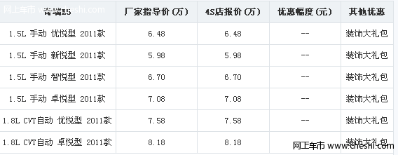 购奇瑞E5赠送装饰大礼包 现车销售