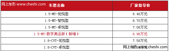 配数字电视功能导航仪 奇瑞E5奥运版售6.98万