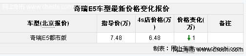 奇瑞E5 1.5MT都市版 现车钜惠一万元喜迎端午