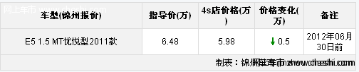 锦州奇瑞E5 1.5mt现金优惠5000元限量现车销售