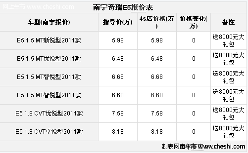 南宁海胜4S店 奇瑞E5 1.5mt赠送8000元大礼包