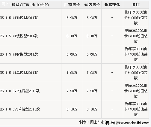 奇瑞E5享总价值7000元大礼包 现车充足