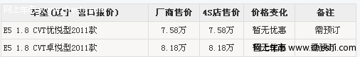 营口地区 奇瑞E5新款1.8自动档接受预定