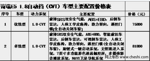 以科技为本 奇瑞E5 1.8自动挡惊喜到店