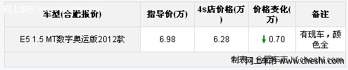 安徽复兴奇瑞E5数字奥运版上市 降7000元现金