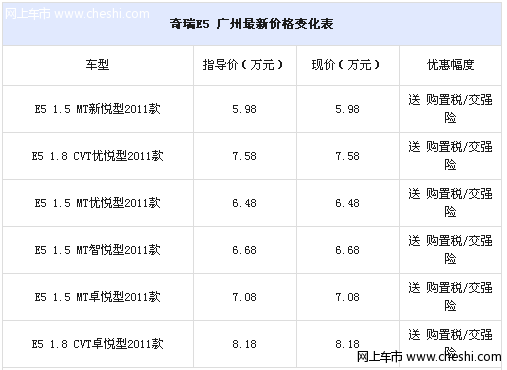 全新奇瑞E5购置税优惠袭送大礼 广州有现车