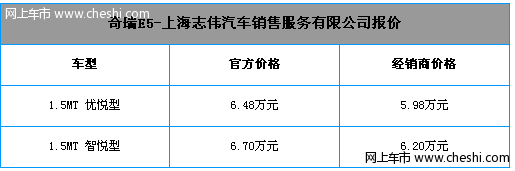 一改老气横秋 奇瑞E5购置税5,299元