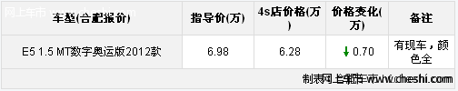 安全气囊给力 安徽复兴奇瑞E5数字奥运版降7000元现金