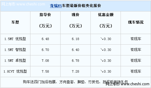 奇瑞E5现金优惠3000元 另送装饰礼包含挡泥板