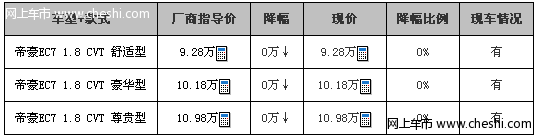 奇瑞e5和帝豪ec7 行情介绍