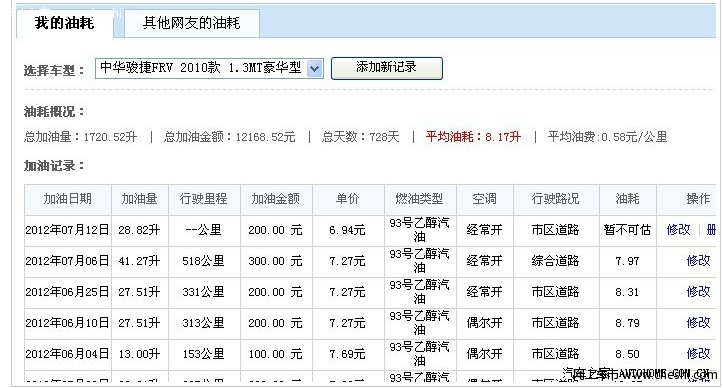 车友谈华晨骏捷frv 两厢使用油耗