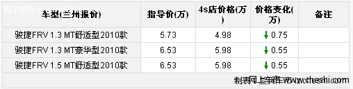 兰州2010款骏捷FRV提前放价 最高优惠7500元