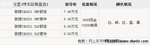 呼和浩特中华骏捷CROSS最低7.98万起售