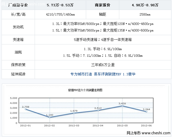 第八批节能补贴新增车型 中华骏捷FRV内饰有改动