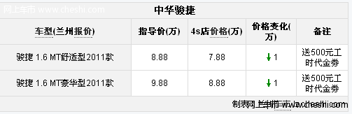 车友谈骏捷frv1.3用车感受和动力表现