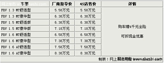 骏捷FRV 购车赠4千元全险（可折现金优惠）