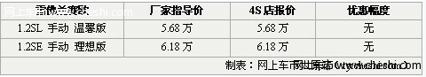 新赛欧1.2L现车充足 购车暂无优惠