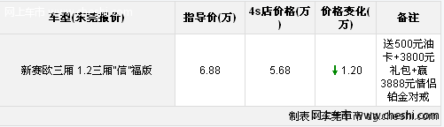 东莞新赛欧配置全优惠1.2万 赠送油卡 礼包