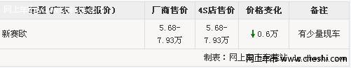 东莞新赛欧配置丰富 最高优惠6000元 送汽车礼包