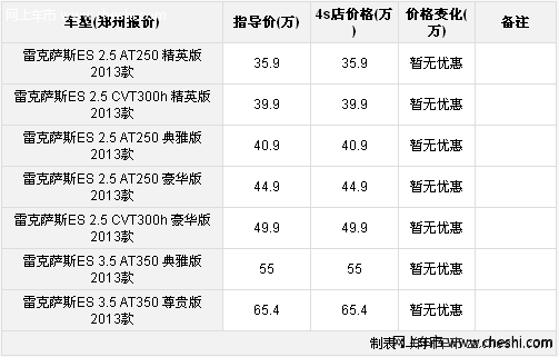 2012款雷克萨斯ES有现车供应 售价35.9万元起