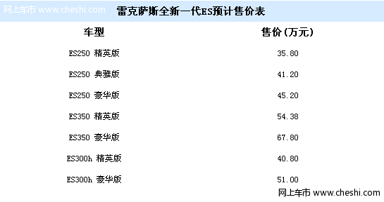 雷克萨斯换代ES预售35.8万起