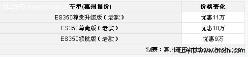 老款雷克萨斯es350全景天窗 最高降11万元 有现车