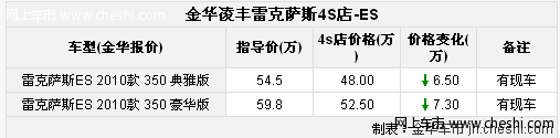 金华凌丰 老款雷克萨斯ES350 越野性能不高优惠达73000元