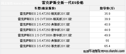 雷克萨斯全新ES250/350/300h颜色全 耀然上市