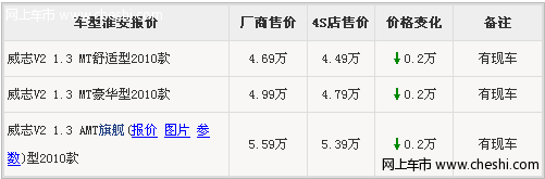 淮安一汽蓝色夏利威志V2全系优惠2千