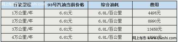 威志v2粉色油耗介绍