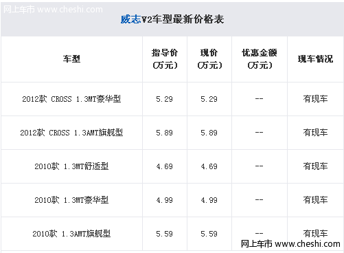 威志V2现车销售 车展购车送礼包