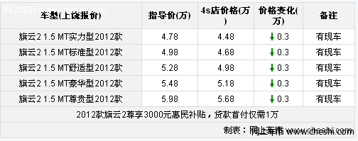 上饶2012款旗云2白色现车供应 首付仅需1万