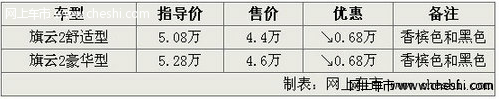 年底收官之作 奇瑞旗云2黑色现金优惠0.68万