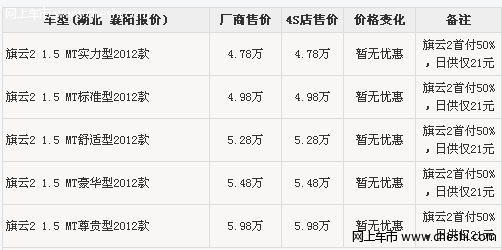 2012款旗云2减震给力首付50% 日供仅21元 有现车