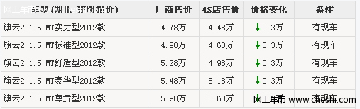 奇瑞旗云2优惠现金3000元 有现车供应