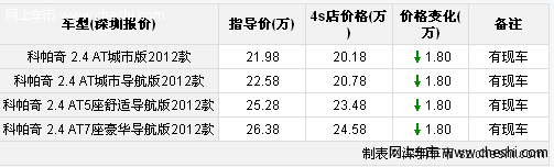 雪佛兰科帕奇全系优惠1.8万元 颜色全现车供应