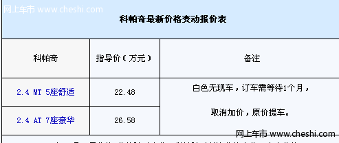 加价停止白色缺货 雪佛兰科帕奇详情