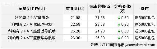 江门科帕奇综合优惠8000元 有黑色现车