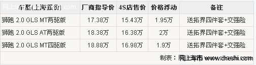 狮跑SUV最高优惠2万 送拓界四件套加交强险