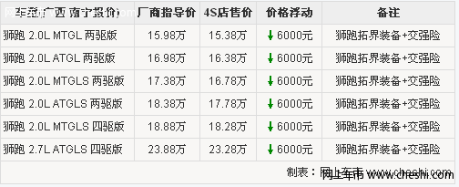 进口狮跑全系现金优惠6000元 并送拓界装备 交强险