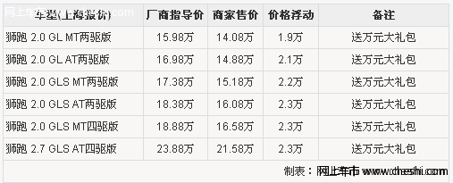 购狮跑V6送万元大礼包 销售区域 上海