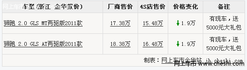 浙江日通特价狮跑优惠1万9 送5000礼包