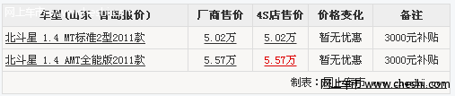 青岛铃木北斗星 补贴3000元赠千元礼包