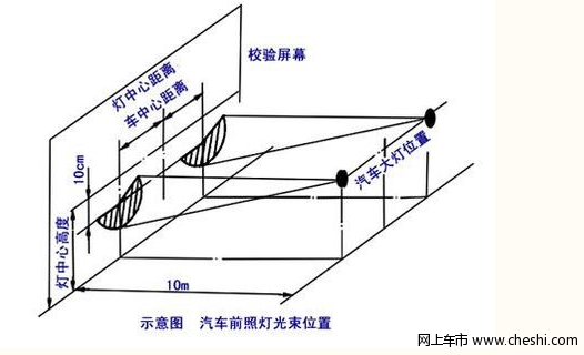 北斗星大灯怎么调？