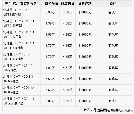 昌河铃木北斗星送装饰现车充足享受3000元补贴