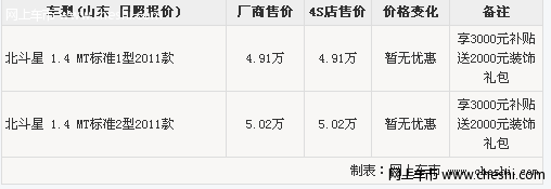 日照北斗星参数提升价格 享3000元补贴送2000元装饰