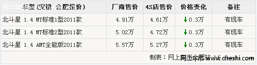 铃木北斗星大灯给力 续享3000元补贴