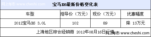 宝马X6优惠13万元颜色齐全 八个档位轿跑式SUV