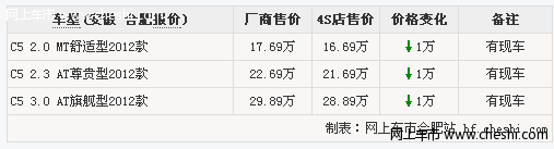 安徽伟风东风雪铁龙C5 全系优惠1万元