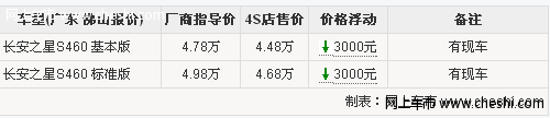 长安之星S460内饰简洁大特惠 最高优惠达3000元